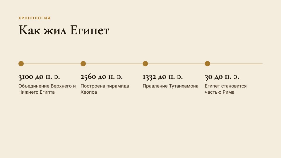 Слайд 3 презентации «Древний Египет»