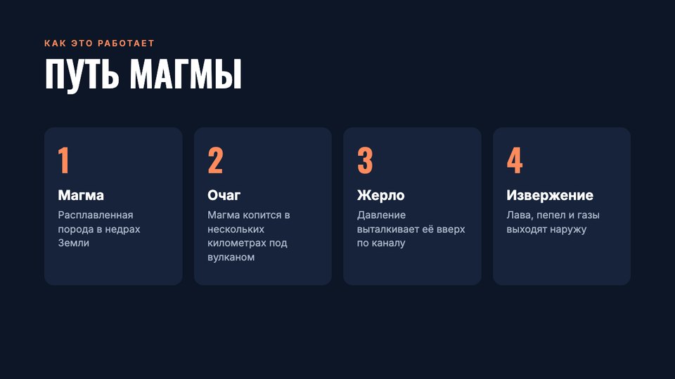 Слайд 3 презентации «Вулканы Камчатки»